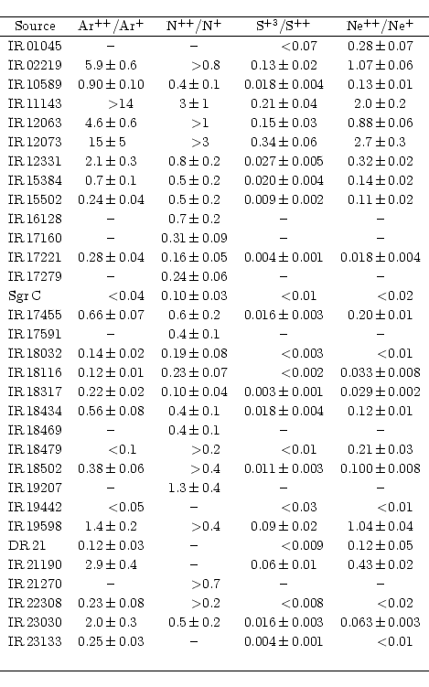 \begin{displaymath}{
\begin{tabular}{lr@{\,}c@{\,}lr@{\,}c@{\,}lr@{\,}c@{\,}lr@{...
... & $\pm$ & 0.001 & & $<\!\!$ & 0.01\\
\\ \hline
\end{tabular}}\end{displaymath}