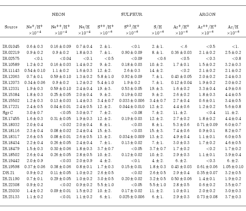 \begin{displaymath}\begin{tabular}{lr@{\,}c@{\,}lr@{\,}c@{\,}lr@{\,}c@{\,}lr@{\,...
...3 & $\pm$ & 0.08 & 3.7 & $\pm$ & 0.3\\
\\ \hline
\end{tabular}\end{displaymath}