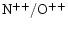 $\rm N^{++}/O^{++}$