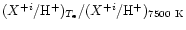 $(X^{+i}/{\rm H^+})_{T_{\rm e}}/(X^{+i}/{\rm H^+})_{\rm
7500~K}$
