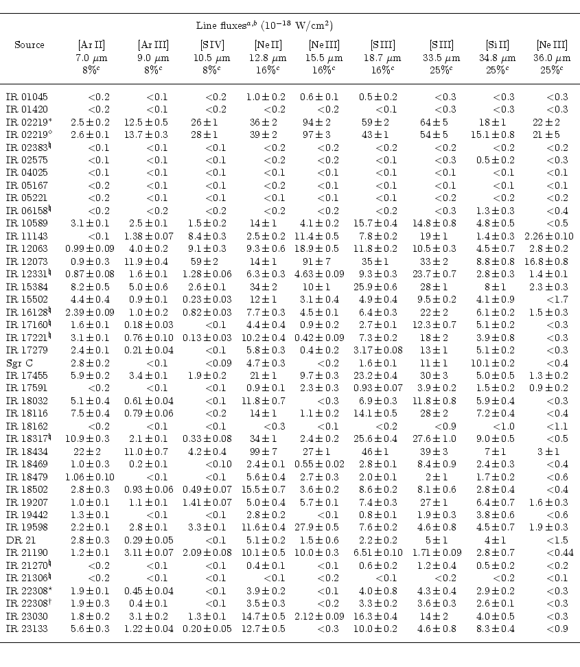 \begin{displaymath}{
\begin{tabular}{lr@{\,}c@{\,}l@{\hspace{9pt}}r@{\,}c@{\,}l@...
...m$ & 0.4 & & $<\!\!$ & 0.9\\ [-2mm]\\
\hline\\
\end{tabular}}\end{displaymath}