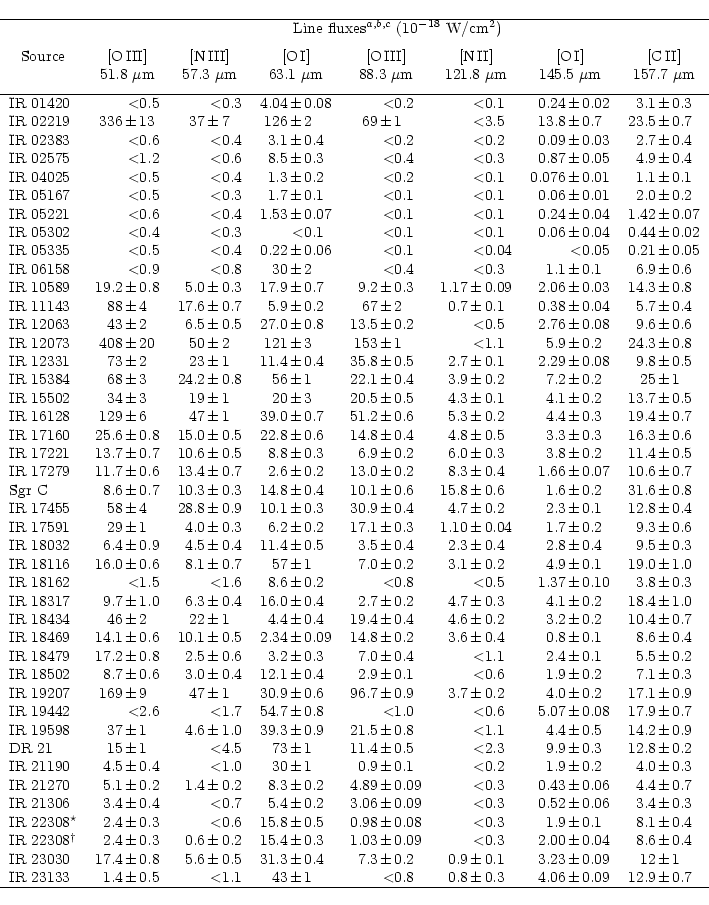 \begin{displaymath}\begin{tabular}{lr@{\,}c@{\,}lr@{\,}c@{\,}lr@{\,}c@{\,}lr@{\,...
....06& $\pm$ & 0.09 & 12.9& $\pm$ & 0.7
\\
\hline
\end{tabular}\end{displaymath}