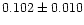 $0.102\pm0.010$