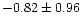 $ -0.82\pm 0.96$