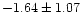 $ -1.64\pm 1.07$
