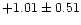 $ +1.01\pm 0.51$