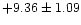 $ +9.36\pm 1.09$