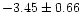 $ -3.45\pm 0.66$