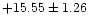 $ +15.55\pm 1.26$