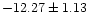 $ -12.27\pm 1.13$
