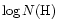 $\log{N(\rm H)}$