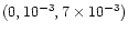 $(0,10^{-3},7\times 10^{-3})$