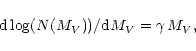\begin{displaymath}{\rm d}\log(N(M_V))/{\rm d}M_V=\gamma\, M_V,
\end{displaymath}