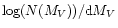 $\log(N(M_V))/{\rm d}M_V$