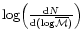 $\log \Bigl(\frac{{\rm d} N}{{\rm d} \rm (log{\overline{\cal{M}}})}\Bigr)$