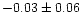 $-0.03\pm 0.06$