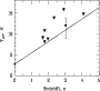\begin{figure}
{\psfig{figure=Df051_f3.ps,height=7.2cm,width=7.9cm} }
\end{figure}