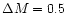 $\Delta M = 0.5$