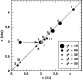 \begin{figure}{\psfig{file=Dk021_f2.eps,width=7.20truecm,silent=,clip=} }
\end{figure}