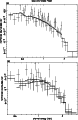 \begin{figure}
\par\resizebox{6.8cm}{!}{\includegraphics[angle=-90,bb=42 39 551 ...
...}{!}{\includegraphics[angle=-90,bb=60 30 570 700,clip]{H2823.f4.ps}}\end{figure}