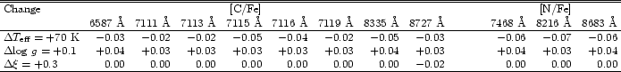 \begin{table}\par\begin{displaymath}
\begin{array}{lrrrrrrrrrrrrr}
\hline
\...
...2
&&& 0.00 & 0.00 & 0.00\\
\hline
\end{array} \end{displaymath}
\end{table}