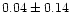 $0.04 \pm 0.14$