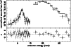 \begin{figure}
\par\includegraphics[angle=-90,width=8.8cm,clip]{h3118f5_bis.ps}\end{figure}