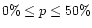 $0 \% \le p \le 50 \%$
