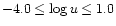 $-4.0 \leq \log u \leq 1.0$