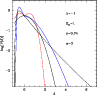 \begin{figure}
\par\includegraphics[width=8.5cm,clip]{MS1670f1.eps}\end{figure}