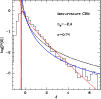 \begin{figure}
\par\includegraphics[width=8.8cm,clip]{MS1670f2.eps}\end{figure}