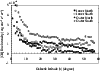 \begin{figure}
\includegraphics[width=8.8cm,clip]{ms1722f2r.eps} %
\end{figure}