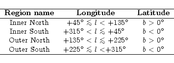\begin{displaymath}{\begin{tabular}{c r @{ $l$ } l c}
\hline
{\bf Region name}...
...$^{\circ}$ &
$b$ $<$ 0$^{\circ}$ \\
\hline
\end{tabular}} \end{displaymath}
