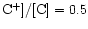 $\rm C^{+}]/[C] = 0.5$