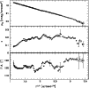 \begin{figure}
\par\includegraphics[width=8.8cm,clip]{MS1877f2.eps}\end{figure}