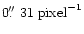 $\mathrm{0\hbox{$.\!\!^{\prime\prime}$ }31\;pixel}^{-1}$