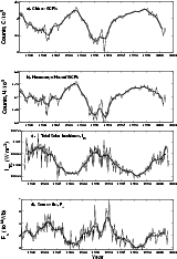 \begin{figure}
\par\includegraphics[width=14cm,clip]{lockwoodAA_2001_1957_fig1ab...
...}
\includegraphics[width=14cm,clip]{lockwoodAA_2001_1957_fig1cd.eps}\end{figure}