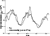 \begin{figure}
\par\includegraphics[width=8.8cm,clip]{lockwoodAA_2001_1957_fig4.eps}\end{figure}