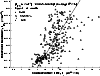 \begin{figure}
\par\includegraphics[width=8.8cm,clip]{lockwoodAA_2001_1957_fig6.eps}\end{figure}