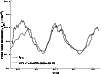 \begin{figure}
\par\includegraphics[width=8.8cm,clip]{lockwoodAA_2001_1957_fig10.eps}\end{figure}