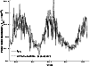 \begin{figure}
\par\includegraphics[width=8.8cm,clip]{lockwoodAA_2001_1957_fig11.eps}\end{figure}