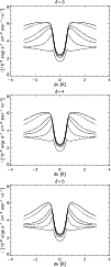 \begin{figure}
\par\includegraphics[width=8.8cm,clip]{h3033f1.eps}\vspace*{2mm}
...
...f2.eps}\vspace*{2mm}
\includegraphics[width=8.8cm,clip]{h3033f3.eps}\end{figure}