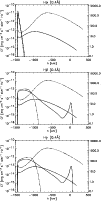 \begin{figure}
\par\includegraphics[width=8.8cm,clip]{h3033f12.eps}\vspace*{2mm}...
...3.eps}\vspace*{2mm}
\includegraphics[width=8.8cm,clip]{h3033f14.eps}\end{figure}