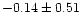 $-0.14\pm 0.51$