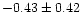 $-0.43\pm 0.42$