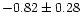 $-0.82\pm 0.28$