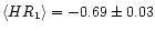 $\langle
HR_1\rangle=-0.69\pm 0.03$