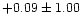 $+0.09\pm 1.00$