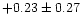 $+0.23\pm 0.27$