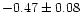 $-0.47\pm 0.08$